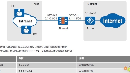 ASA5512防火墙与VPN技术融合应用解析