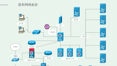 网络安全双璧，拓补图与VPN图协同守护网络世界