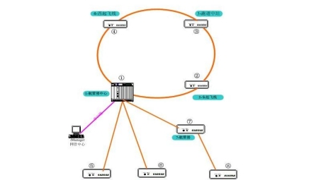 SDH技术VS VPN，全面解析SDH在优势领域的表现