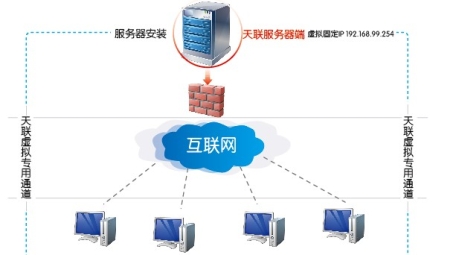 天联VPN，性价比与服务双赢之选