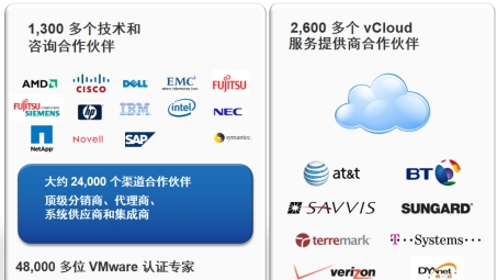 VMware与VPN融合，打造企业级安全高效网络架构