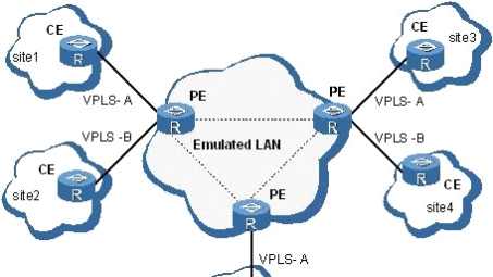 VPLS与VPN层级关系揭秘，VPLS属于哪一级VPN