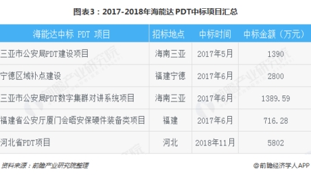 2018年VPN市场变革，收费新格局下的价值与价格博弈