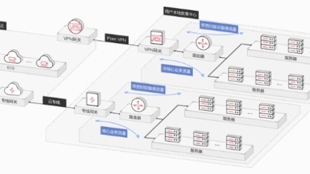 网易云海外VPN，跨越地域界限，全球音乐自由享