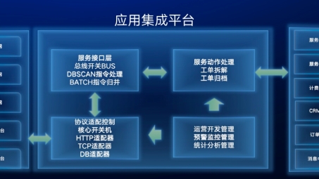 移动Boss系统与VPN融合，打造企业移动办公安全防线