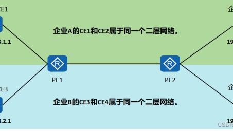 VPLS技术详解，跨越级VPN解析与应用优势