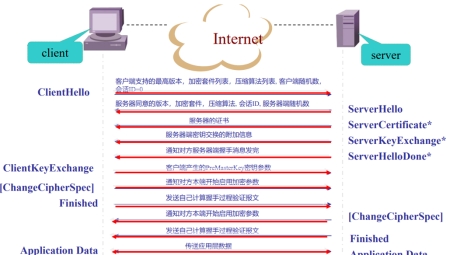 VPN证书强化指南，深度解析网络安全密钥防线构建