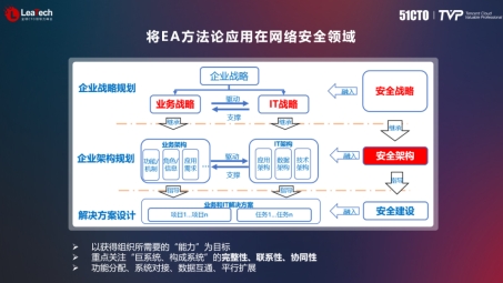 全方位指南，安全高效网络连接的搭建与配置