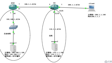 企业级VPN轻松配置，Cisco ASDM VPN教程指南