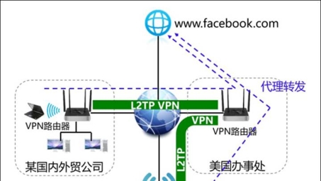 全球网络自由之旅，揭秘VPN代理上网奥秘