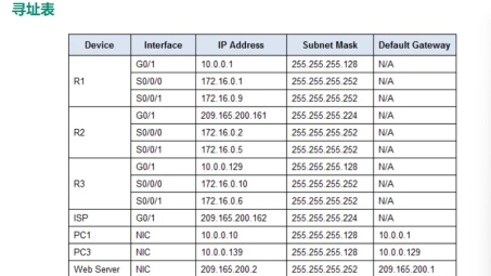 Cisco VPN故障代码440深度解析，故障原因及修复攻略