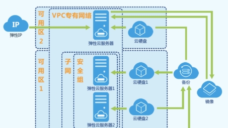 EC2 VPN深度解析，构建高效安全的云服务器连接之道