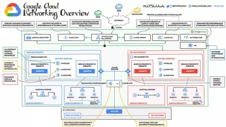 构建Google Cloud高效VPN服务全攻略