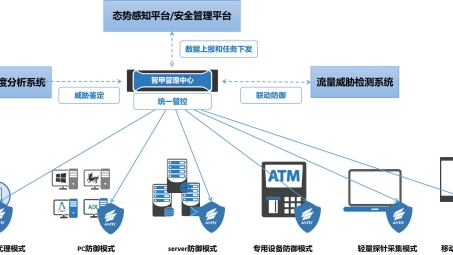 揭秘VPN云主机，安全与高效的网络服务新选择