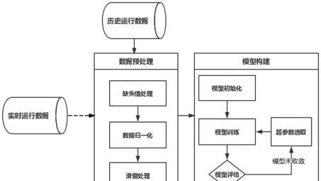 平衡隐私与技术革新，深度解读VPN数据采集模块