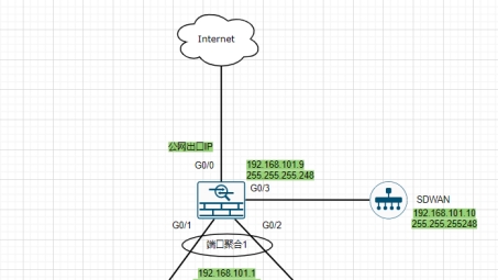 Asa Remote VPN配置攻略，构建安全高效的远程网络连接