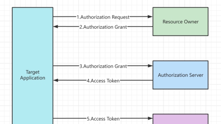 Java VPN 登录技术解析与实践指南