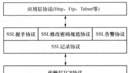 Array SSL VPN高效配置指南，通信保障秘籍大揭秘