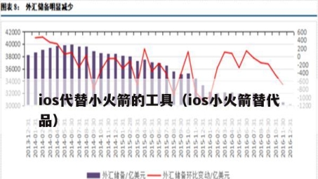 iOS小火箭VPN，解锁全球网络，畅享无界自由