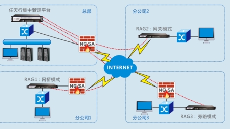 任子行VPN，揭秘高效安全网络浏览的秘密武器