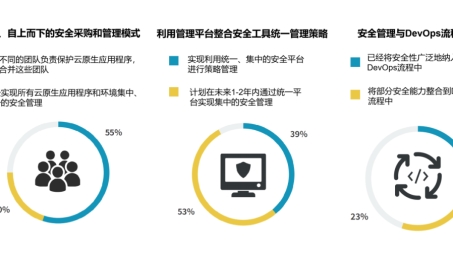 揭秘高效安全使用VPN号码的秘籍