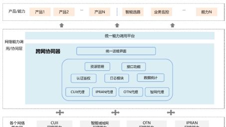 企业协同新纪元，跨集团VPN办理开启新征程