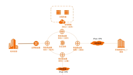 构建安全高效网络，路由VPN配置实战案例