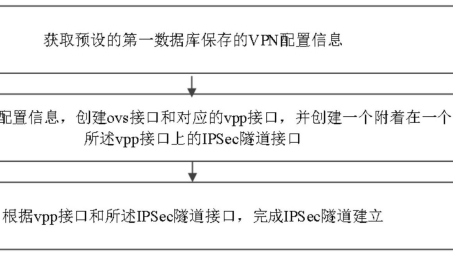 OSPF与VPN-Instance协同应用策略，打造高效稳定网络架构