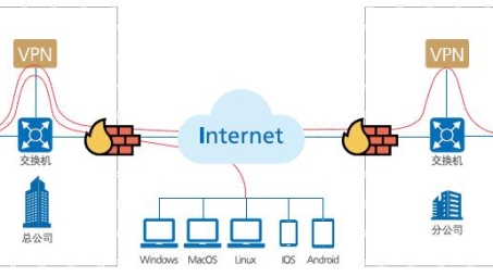 东软VPN设备，保障安全高效的网络连接首选方案