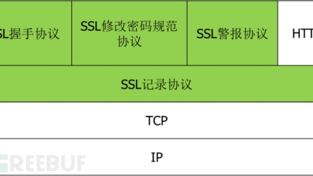 网络安全守护者，SSL协议的奥秘