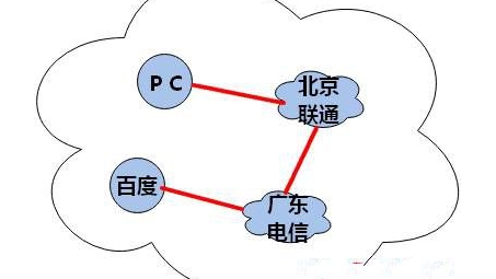 揭秘，贴吧用户使用VPN的真实安全情况