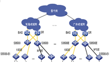 移动环境下城域网与VPN技术的融合应用与趋势