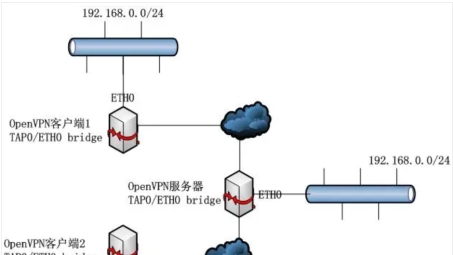 Tap Tap推荐，揭秘最佳VPN选择，让你的网络世界更加自由！