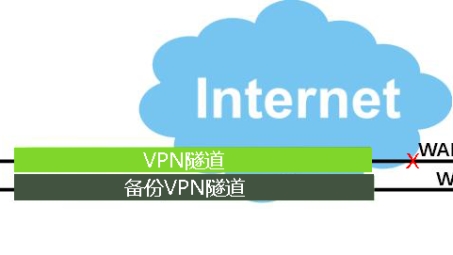 全球网络自由行，路由器拨号VPN轻松实现