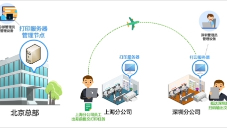 企业级VPN打印服务器，高效办公与数据安全的双重保障