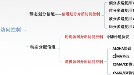 MAC用户新选择，无PPTP限制的VPN连接攻略