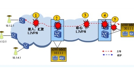 PTN技术在L3VPN领域的创新应用与未来展望