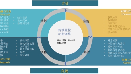 战争环境下VPN安全接入攻略解析