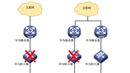 企业级网络安全保障，VPN网关双机热备策略解析