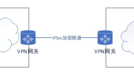 VPN网关双机热备技术在网络安全领域的深度解析