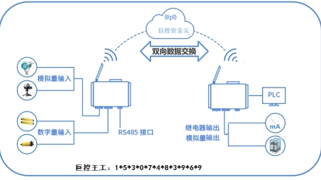 无需客户端，轻松远程访问与保障数据安全解决方案