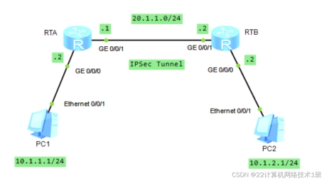 IPsec VPN技术在路由器中的关键作用与显著优势剖析