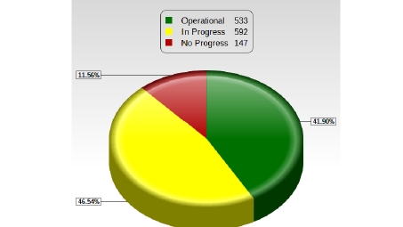 IPv6 VPN助力美国用户解锁网络自由与强化网络安全