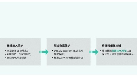 TP-Link VPN解决方案，保障企业上云安全，打造高效网络生态