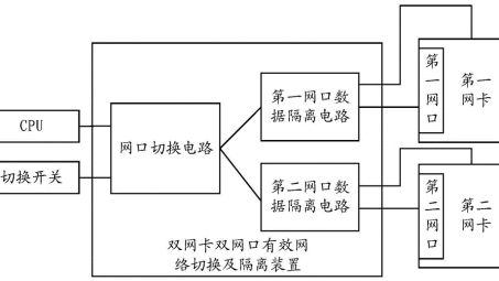 双网卡配置下高效稳定的VPN外网访问解决方案