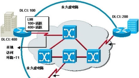 中继路由器与VPN结合，双重保障下的网络安全与数据传输