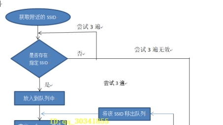 Java实现VPN连接，步骤详解与代码示例指南