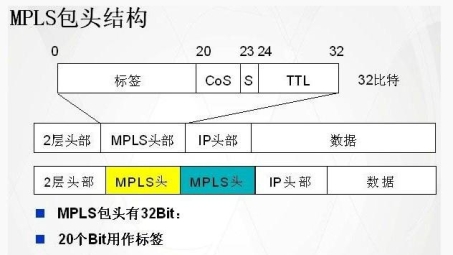 mpls VPN深度揭秘，第八话标签交换VPN技术详解