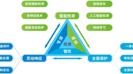 深信服VPN Console连接指南，快速入门与问题解答