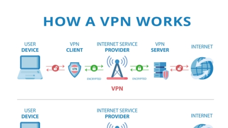 Decoding VPNs: The English Guide to Understanding and Operating Them